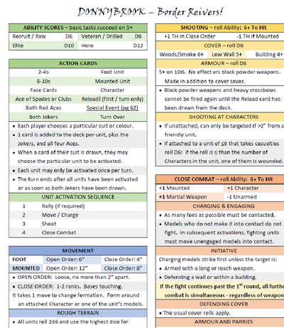 Donnybrook Border Reiver Quick Reference Sheet